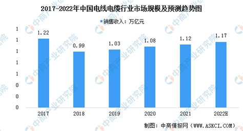 特种电缆市场分析报告_2018-2024年中国特种电缆市场深度评估与投资战略研究报告_中国产业研究报告网