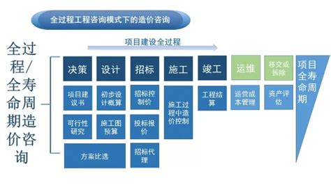 工程造价整体解决方案_成都鹏业软件股份有限公司