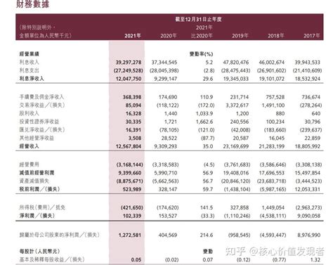 锦州银行“股权出质”现隐秘股东 不良升至2.75%仍需严抓内控 - 知乎
