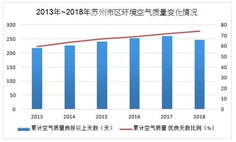 芜湖今年前9个月空气质量情况发布