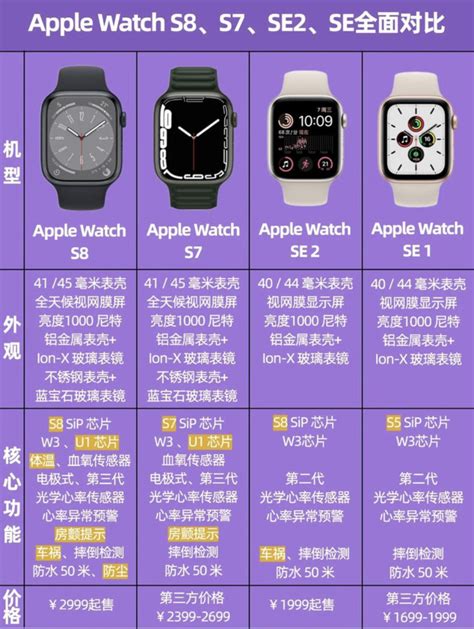 苹果智能手表怎么样 Apple Watch如何选择_什么值得买