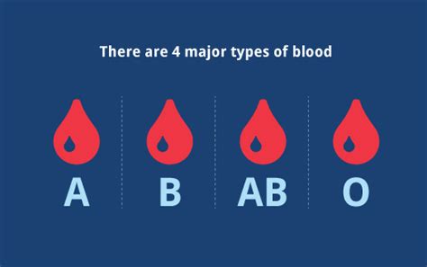 四大血型性格特征！我能说全中嘛…… 你们觉得那个血型准？