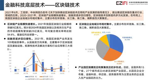 重磅发布：《中国金融科技与数字普惠金融发展报告（2018）》（附报告详细PPT）_应用