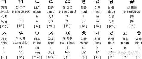 韩语收音表,语发音表,语发音表_大山谷图库