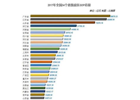 上半年上海经济“成绩单”出炉 GDP同比增速12.7% 消费品零售总额增速逾30%-新闻频道-和讯网