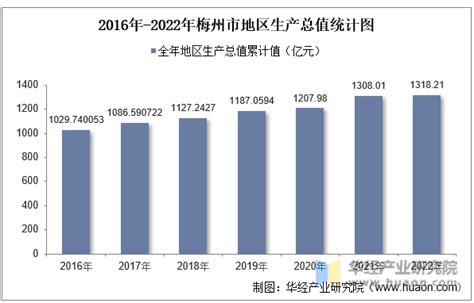 广东省数字经济发展指数（2022） ：综合指数全国第一-FINDs