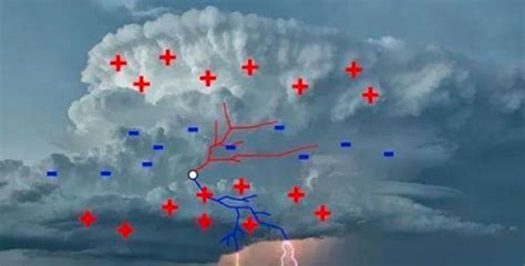 浅析雷云电荷分布结构及地闪的特征