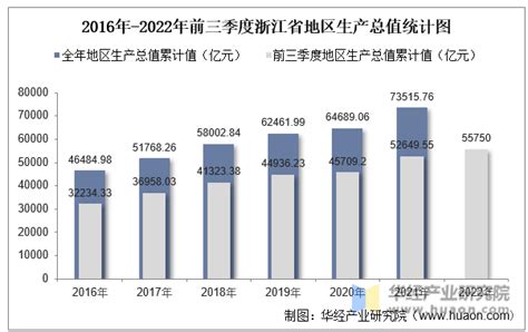 2016-2020年渭南市地区生产总值、产业结构及人均GDP统计_华经情报网_华经产业研究院