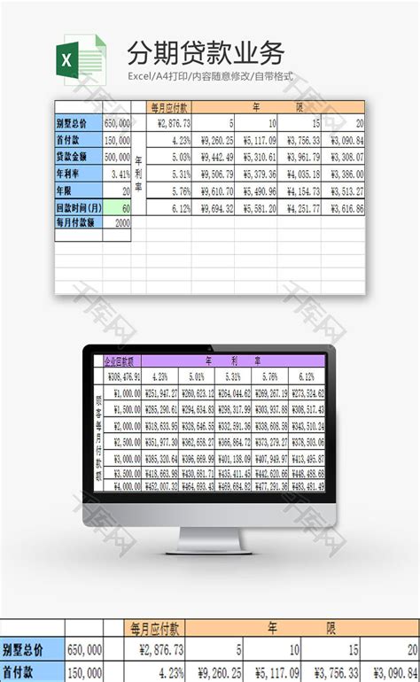 日常办公分期贷款业务分析表Excel模板_千库网(excelID：75405)