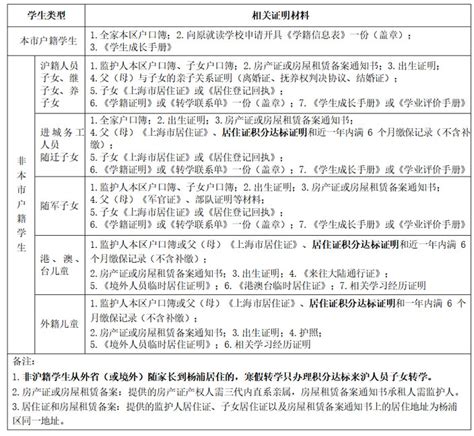 2023年上海杨浦区中小学转学申请时间、转学方式与申请流程_小升初网