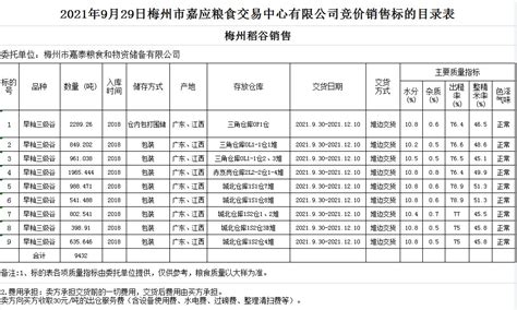 羊城晚报-2021年广东梅州柚市场营销启动