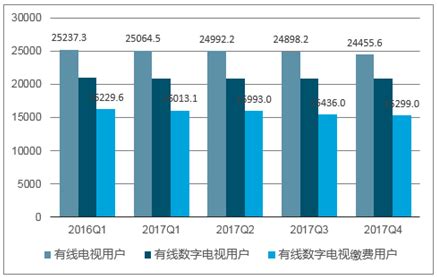 电视剧市场分析报告_2019-2025年中国电视剧行业深度调研与产业竞争格局报告_中国产业研究报告网