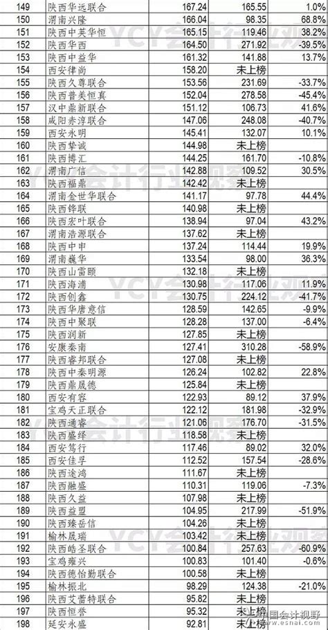 2019股票排行榜_报告|2019年4月陕西省A股上市公司市值排行榜_中国排行网