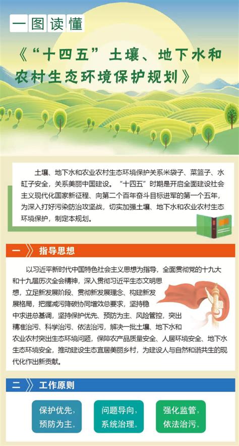 “十四五”农业农村现代化怎么干，这些规划了解一下！_中国环保新闻网|环保网