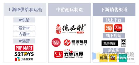 2021年中国潮流玩具市场现状分析，乘Z世代人群消费东风产业快速扩张「图」_趋势频道-华经情报网