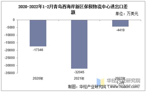 一文读懂保税物流中心（B型）-关务小二 - 企业通关好帮手