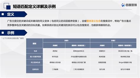 【网站SEO】百度竞价推广关键词的匹配方式_北京网站建设_网站制作公司_网站SEO优化_企业营销型网站建设_北京光辉网站建设制作公司