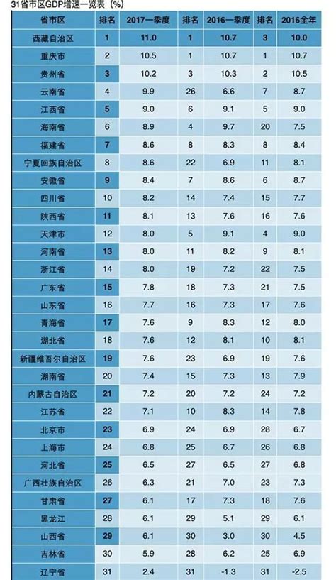 2019中国各省经济排行_中国各省经济排名_排行榜