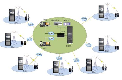 PDT数字集群系统——VT3-万格通讯——深耕无线专网行业30年