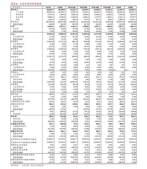 全球电信运营商排行榜前十名单 2023世界十大电信公司排名一览 品牌价值评估机构GYbrand独家编制的2023年度全球电信品牌价值50强重磅 ...