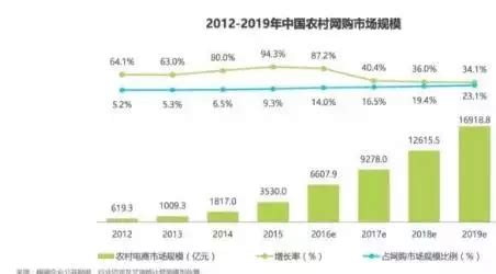 2021年中国微商市场研究报告_澎湃号·湃客_澎湃新闻-The Paper