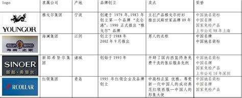 男装品牌100强企业排行榜及具体资料分析_word文档在线阅读与下载_无忧文档