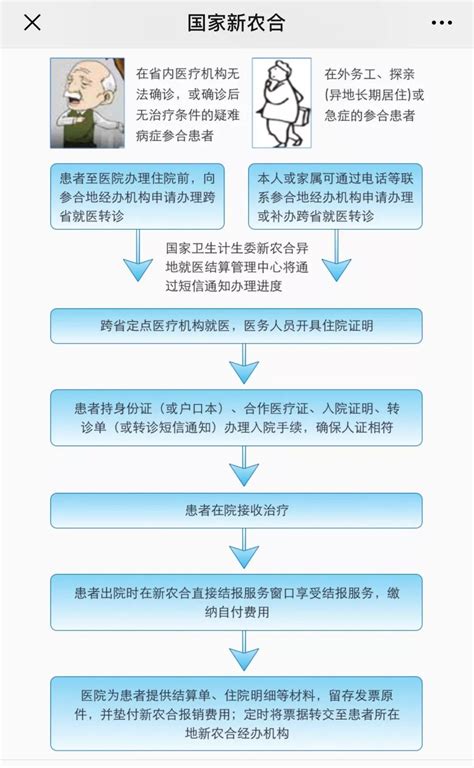 2018年，全国医保互通，农村新农合、医保异地报销政策 你了解吗