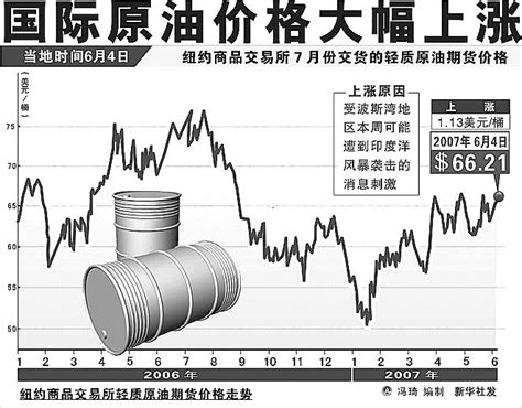油价2023年走势（国内油价迎来第十三次上调）-yanbaohui