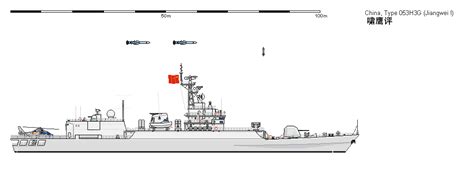 三大舰队军舰一览表（三大舰队军舰一览表2021） - 空白思维