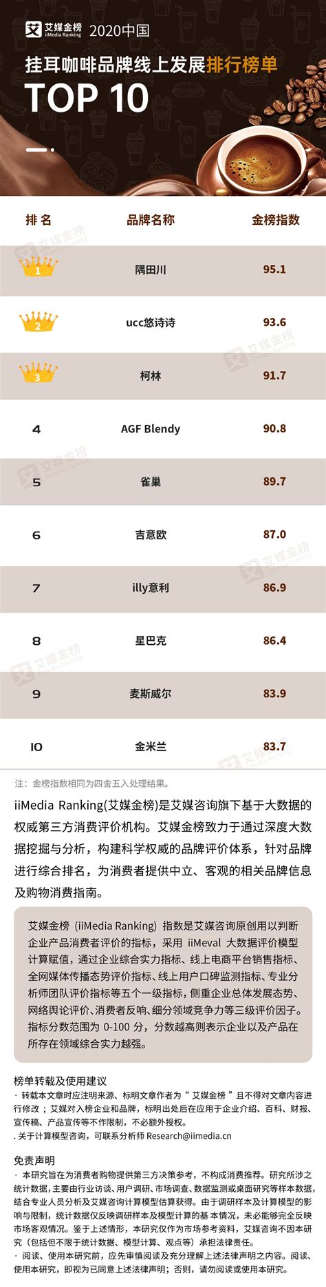 谁是青铜，谁是王者一测便知！深圳人最喜爱的咖啡品牌测评来了_深圳新闻网