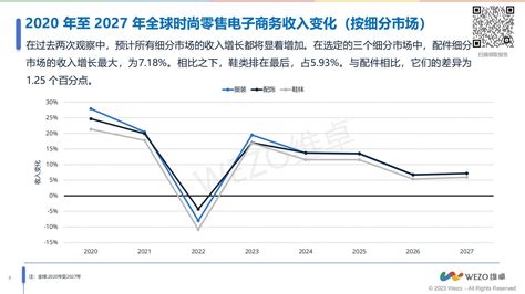 艾媒咨询｜2022-2023年中国直播电商行业运行大数据分析及趋势研究报告 疫情期间，中国直播行业已成为经济复苏的重要平台。随着“直播带货 ...