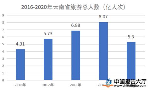 2015-2018年丽江旅游营业收入、净利润及资产情况分析_企业数据频道-华经情报网