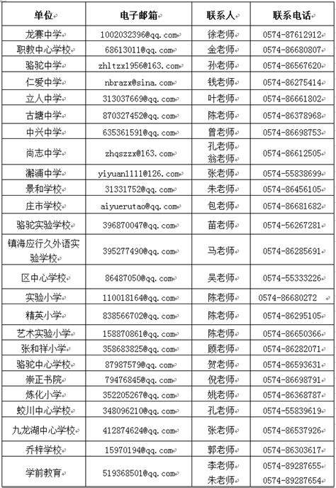 2021浙江宁波市镇海区龙赛医疗集团招聘合同制人员公告【55人】