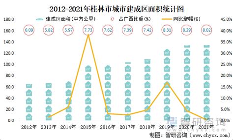 一次看完桂林旅游财务分析 $桂林旅游(SZ000978)$ 桂林旅游 年度收入，2021期数据为2.39亿元。 桂林旅游年度收入同比，2021 ...