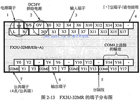 西门子PLCS7-200 SMARTCPU ST20-智慧城市网