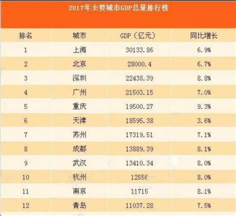 江苏城市综合实力排名 盐城上榜，第七有“世界美食之都”之称_排行榜123网