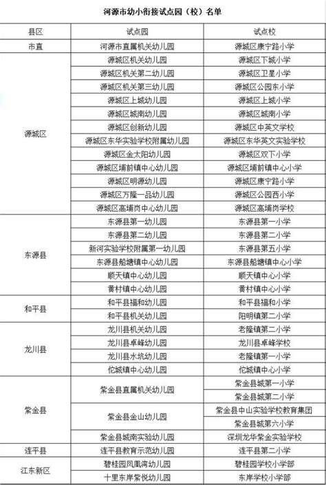 北京31所首批科技协作体成员校名单公布！一起围观这些特色科技教育！