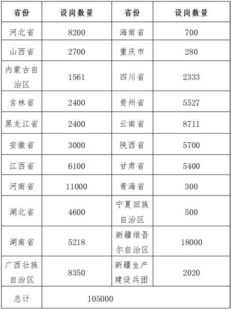 2020年全国特岗教师招聘多少人- 广州本地宝