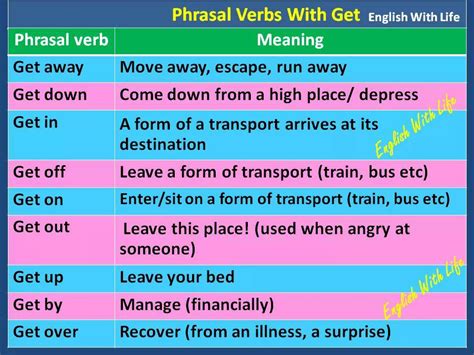 Phrasal Verbs With Off Worksheet