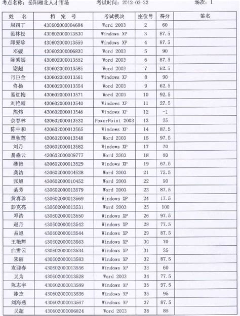 湖南省岳阳市2012年2月职称计算机考试成绩查询入口_职业培训教育网