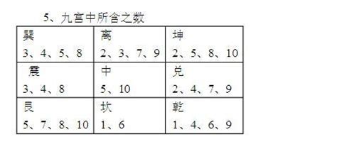 九宫飞星推算方法和应用软件 九宫飞星口诀应用 - 周易预测 - 合福居文化