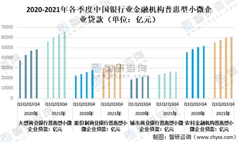 2018-2024年中国P2P网贷行业市场发展动向调查及投资价值前景评估报告_观研报告网