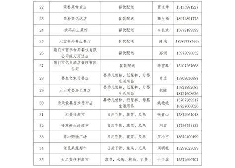关于荆门中心城区第三批保供企业名单的公示