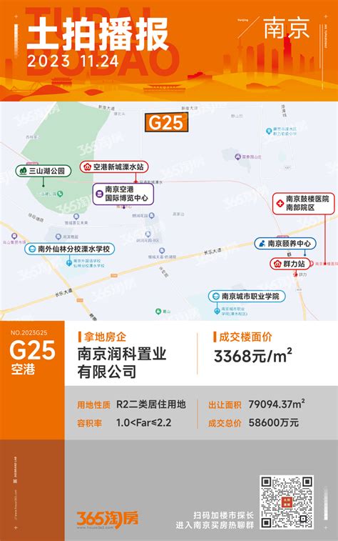 楼面价约3218元/㎡起！刚刚，溧水成功出让3幅涉宅用地-南京365淘房