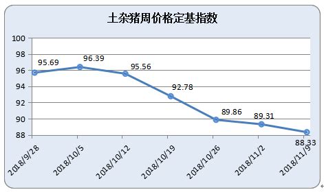 中国临沂价格指数平台-中国临沂价格指数平台