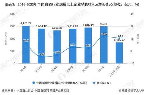 艾媒咨询|2021年中国白酒行业发展研究报告 - 21经济网
