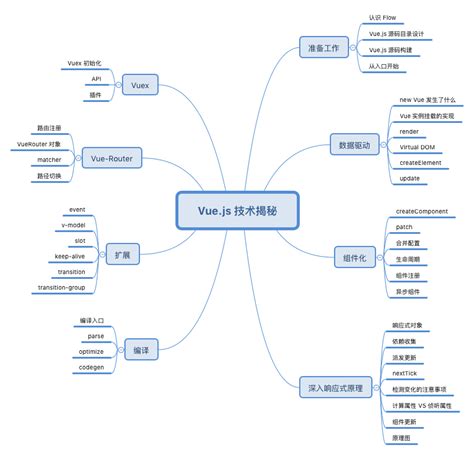 推荐一个好用的电商开源项目yudao源码