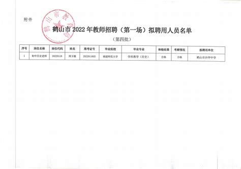 鹤山市2022年教师招聘（第一场）拟聘用人员公示（第四批）_鹤山市人民政府门户网