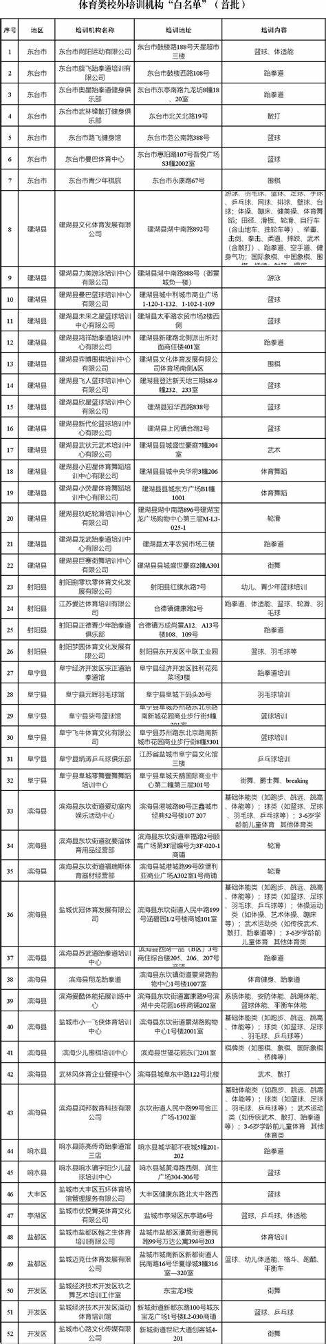 2023学科类培训机构白名单