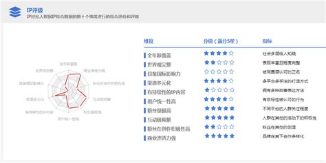 战略合作授权证书设计模板图片_名片|卡券_编号10919735_红动中国